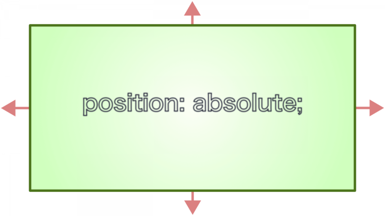 CSS position: absolute;の要素の中央寄せの2種の方法 | ikapblog